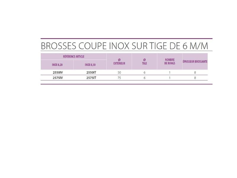 Brosses rotatives coupe sur tige | Inox souple – Image 8