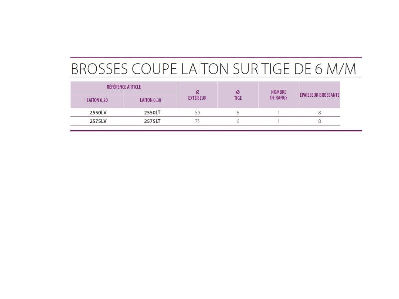 Brosses rotatives coupe sur tige | Laiton souple – Image 8